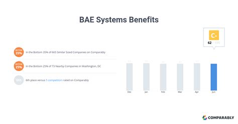 bae systems benefits package